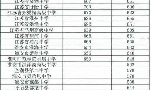 哈尔滨2020年普高最低多少分_2022年普高最低分数线哈尔滨