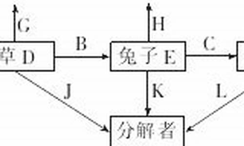 湖北2016高考卷,2016湖北高考数学答案