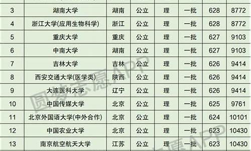 高考排名四川2017_2017四川高考最高分