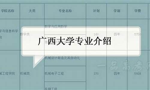 广西大学2024专业录取分数线_广西大学各专业录取分数线2021