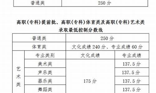 海南一本分数线原始分,海南一本分数线