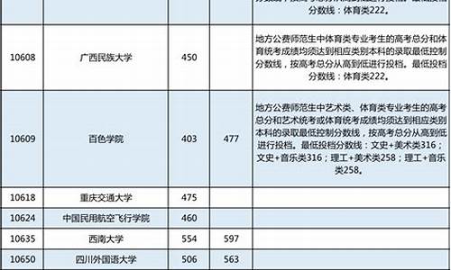 广西2019高考分数线,广西2019高考分数线一览表