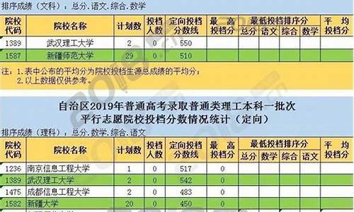 2017新疆高考全国卷_2017新疆高考双语