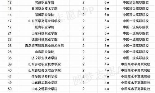 2024年公办专科分数线多少_2024年公办专科分数线