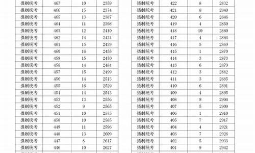 浙江2014高考分数段,2014浙江高考分数查询