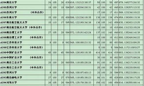 2016山东高考600_2016山东高考数学试卷