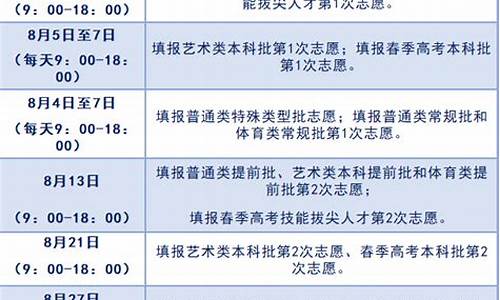 山东高考报名报志愿,山东省高考报名志愿