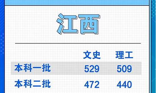 2017年江西高考数学,江西省高考2017数学