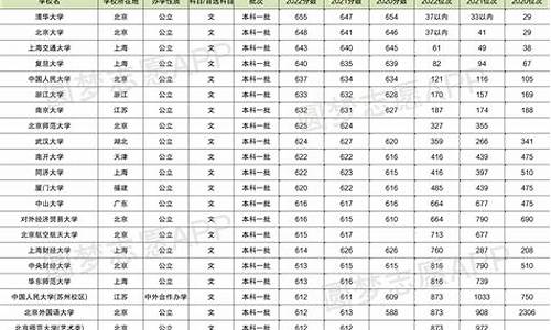 近3年高考录取分数线和位次表_近3年高考录取分数线和位次