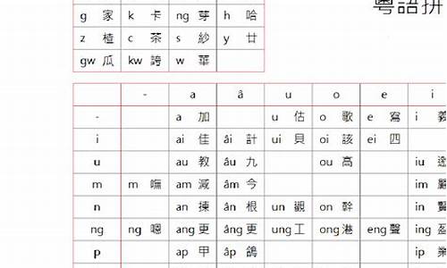 广东高考拼音,广东高考词汇