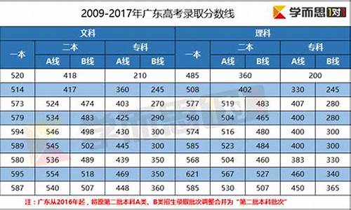 广东历年政治高考真题_2009年广东高考政治