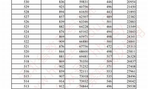 高考零分第一人_高考第一位0分