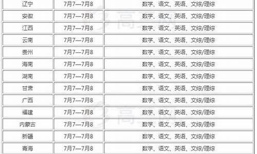 天津高考信息查询,天津高考信息