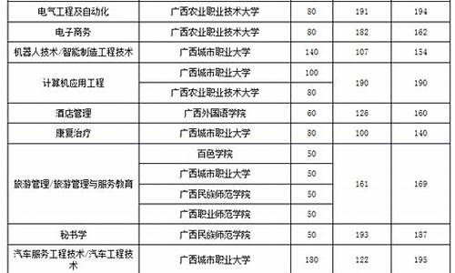 对口升学录取信息查询时间,对口升学录取查询时间