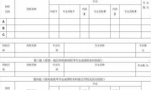 高考报志愿模拟_高考报志愿模拟系统网址