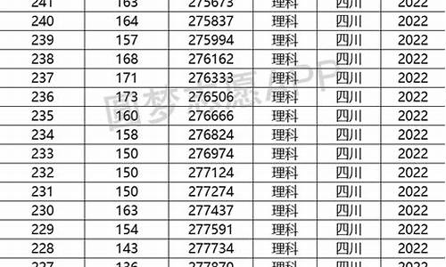 四川高考2003_四川高考2003成绩查询