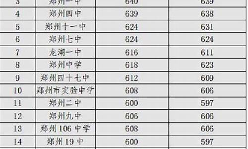 郑州中考2023年录取分数线_郑州中考2023年录取分数线