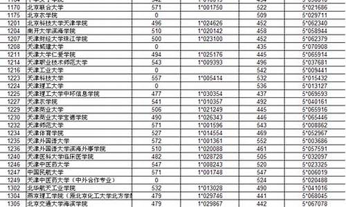 浙江高考二本率,浙江高考二本录取率