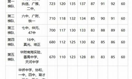 2015中考分数线多少,2015中考分数查询系统