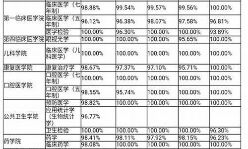 南京医科大学分数线_南京医科大学分数线2022