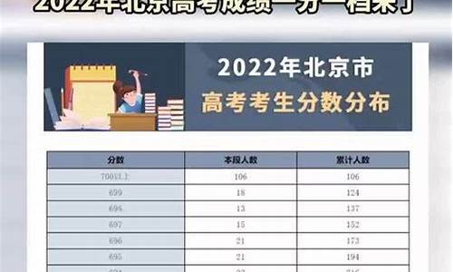 今年北京高考生多少人2023,今年北京高考生有多少