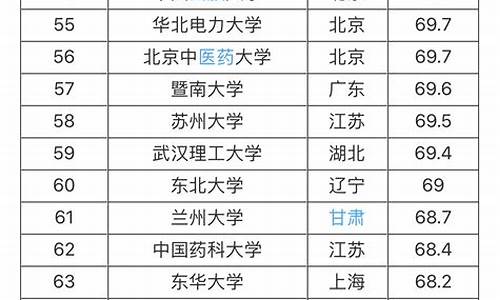 福建本科大学排名一览表,本科大学排名一览表