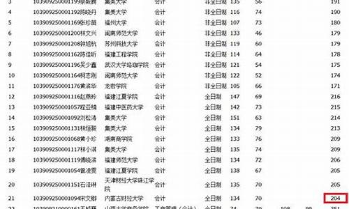 集美大学报考分数线是多少_集美大学报考分数线