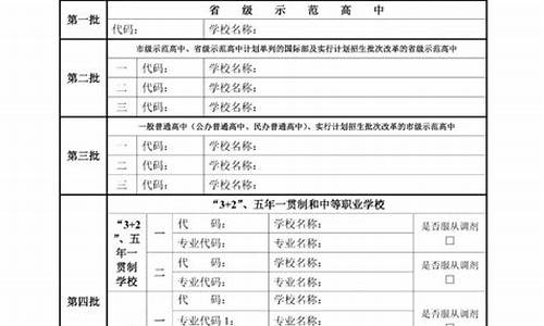 武汉高考填报志愿网站入口,武汉高考填报志愿