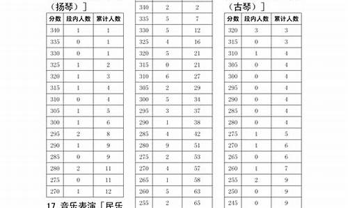 四川高考分数段位表_四川高考成绩分段统计表