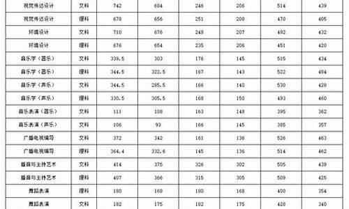 师范类专业分数线,江苏大学师范类专业分数线