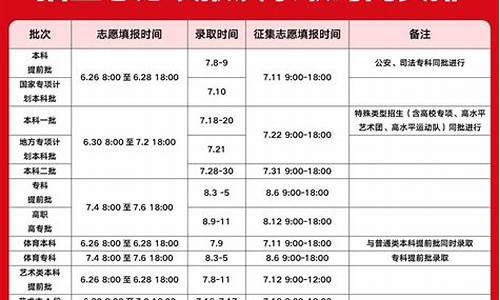 本科批次录取通知,本科一批录取通知时间