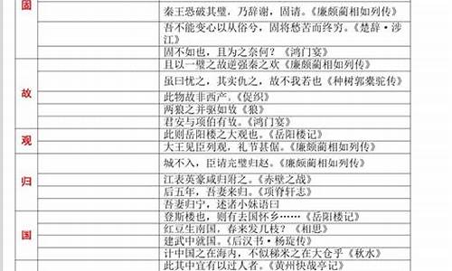 高考120实词还要背吗,高考120实词