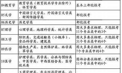 江苏高考2015_江苏高考2015数学