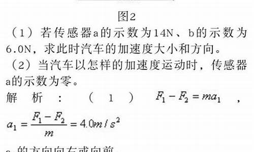 弹簧的高考题,关于弹簧的经典高考题