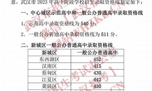 武汉2023中考分数线_武汉2023中考分数线公布表