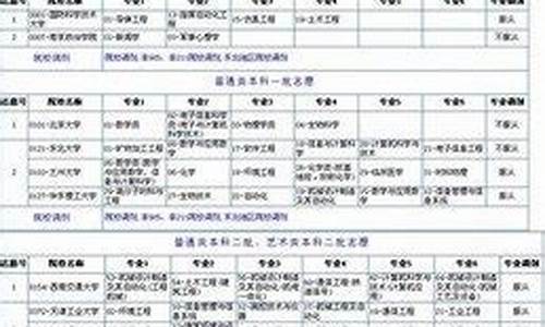 高考出分怎么报志愿_高考出成绩怎么报志愿