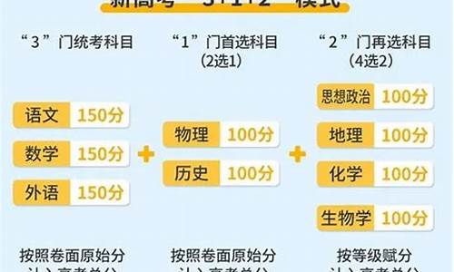 新高考物理和旧高考比_新高考物理和旧高考比例