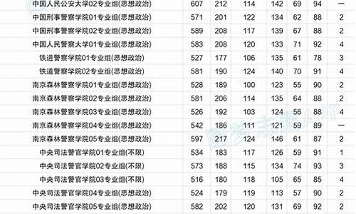 江苏省各大学录取分数线2023_江苏省各大学录取分数线2023什么时候