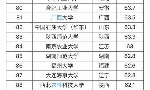 211大学名单分数线,211大学名单分数线排行榜