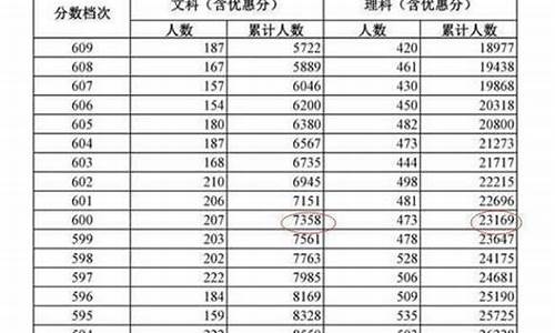 2014东港高考成绩_2021年东港市高考状元