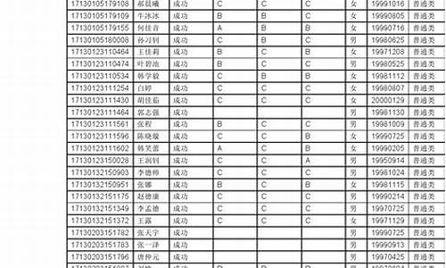 河北省2017高考1分1档_2017年河北省高考一分一档统计表出炉!