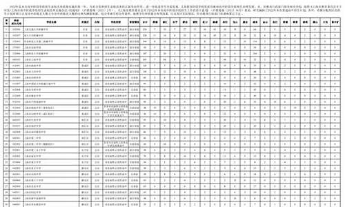 高考名额分配到省后,省里还往市里分吗,高考名额分配