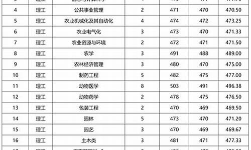 四川专升本分数线2024,四川专升本分数线2024年