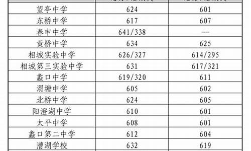 苏州中考分数线2023年公布,苏州中考分数线2023年公布时间表格