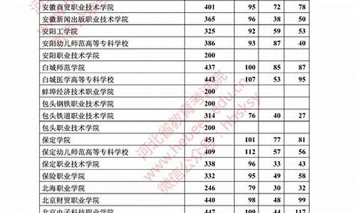 河北省教育考试院录取结果查询,河北省教育考试院录取结果查