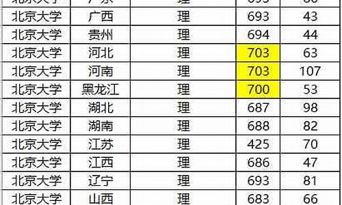 高考最高分四川2023_高考最高分四川