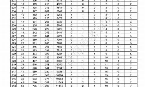 2017年山东省高考_2017年山东高考分析