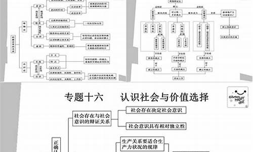 高考政治题型总结,政治高考体系