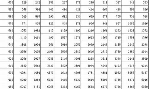 2017吉林省高考分数线_2017年吉林省高考估分