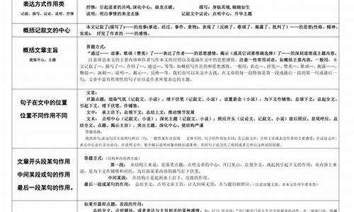 高考语文阅读模版,语文高考阅读模板